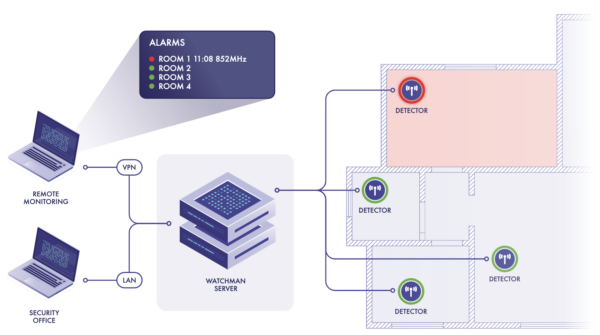 Wireless Intrusion Detection System (WIDS)